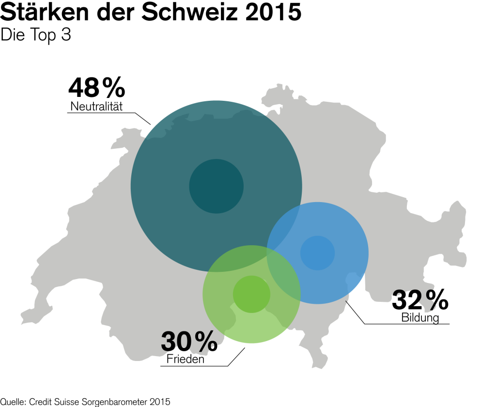 Eine der wichtigsten Stärken der Schweiz ist Bildung. (© Credit Suisse)