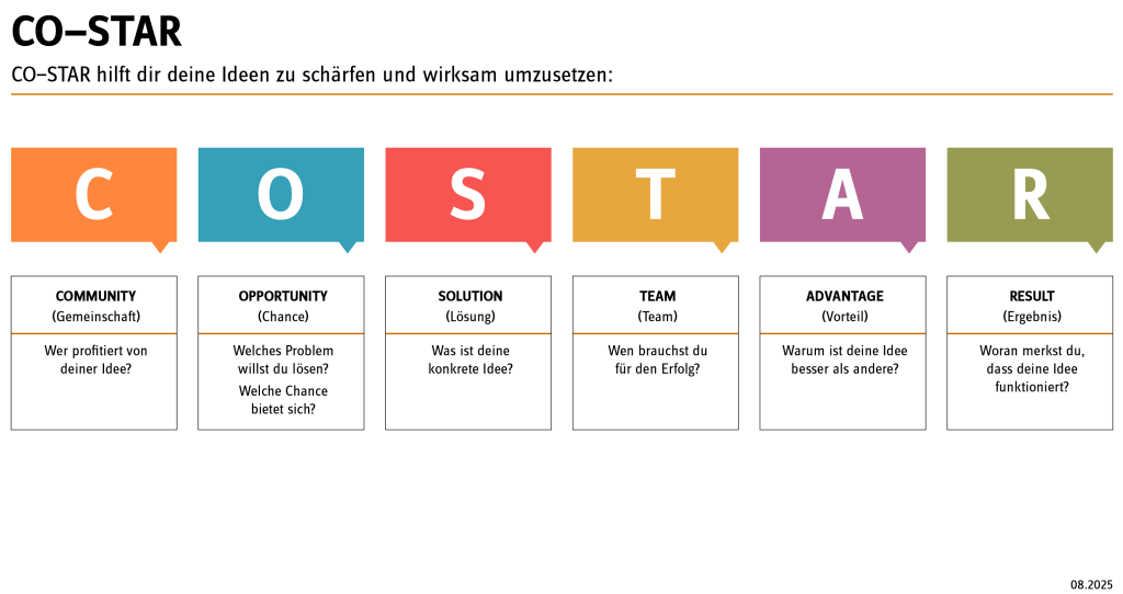 CO-STAR macht sichtbar, wie Ideen von der Chance bis zum Ergebnis konkret entwickelt und umgesetzt werden können. Grafik: PH Luzern